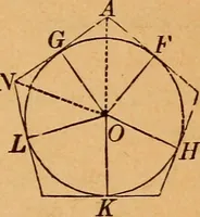 An illustration from Elements of geometry and trigonometry (1886)