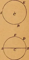 An illustration from Elements of geometry and trigonometry (1886)