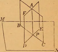 An illustration from Elements of geometry and trigonometry (1886)