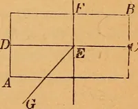 An illustration from Elements of geometry and trigonometry (1886)