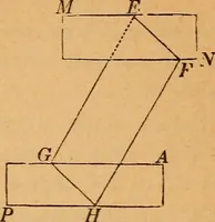 An illustration from Elements of geometry and trigonometry (1886)