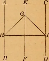 An illustration from Elements of geometry and trigonometry (1886)