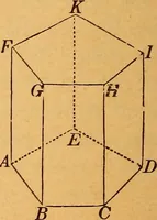 An illustration from Elements of geometry and trigonometry (1886)