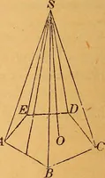 An illustration from Elements of geometry and trigonometry (1886)