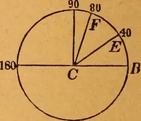Picture 2 of 199 from Elements of geometry and trigonometry (1886), leaf 13