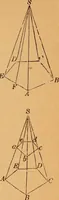 An illustration from Elements of geometry and trigonometry (1886)