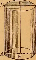 An illustration from Elements of geometry and trigonometry (1886)