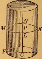 An illustration from Elements of geometry and trigonometry (1886)