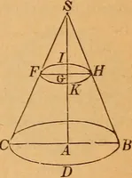 An illustration from Elements of geometry and trigonometry (1886)