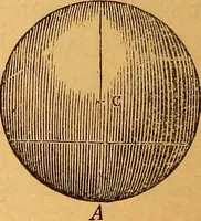 An illustration from Elements of geometry and trigonometry (1886)