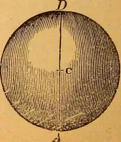 An illustration from Elements of geometry and trigonometry (1886)