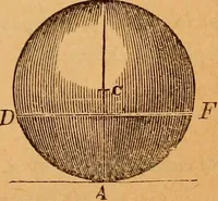 An illustration from Elements of geometry and trigonometry (1886)