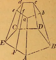 An illustration from Elements of geometry and trigonometry (1886)