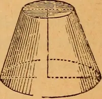 An illustration from Elements of geometry and trigonometry (1886)