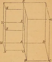 An illustration from Elements of geometry and trigonometry (1886)