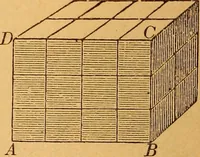An illustration from Elements of geometry and trigonometry (1886)