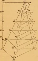 An illustration from Elements of geometry and trigonometry (1886)