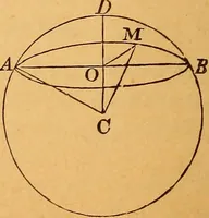 An illustration from Elements of geometry and trigonometry (1886)