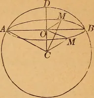 An illustration from Elements of geometry and trigonometry (1886)