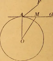 An illustration from Elements of geometry and trigonometry (1886)