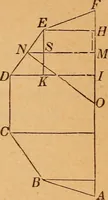 An illustration from Elements of geometry and trigonometry (1886)