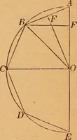 An illustration from Elements of geometry and trigonometry (1886)