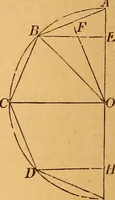 An illustration from Elements of geometry and trigonometry (1886)