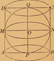 An illustration from Elements of geometry and trigonometry (1886)