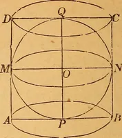 An illustration from Elements of geometry and trigonometry (1886)