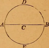 An illustration from Elements of geometry and trigonometry (1886)