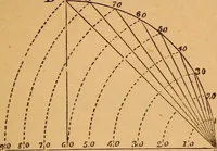 An illustration from Elements of geometry and trigonometry (1886)