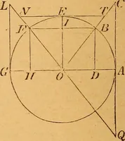 An illustration from Elements of geometry and trigonometry (1886)