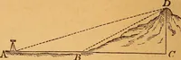 An illustration from Elements of geometry and trigonometry (1886)