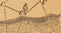 An illustration from Elements of geometry and trigonometry (1886)