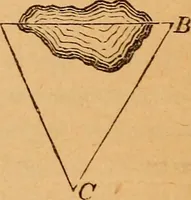 An illustration from Elements of geometry and trigonometry (1886)