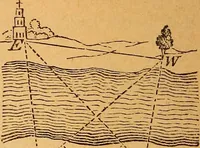 An illustration from Elements of geometry and trigonometry (1886)