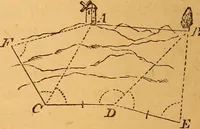 An illustration from Elements of geometry and trigonometry (1886)