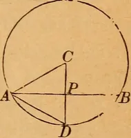 An illustration from Elements of geometry and trigonometry (1886)