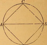 An illustration from Elements of geometry and trigonometry (1886)