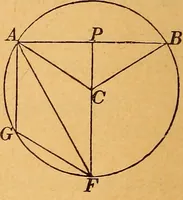 An illustration from Elements of geometry and trigonometry (1886)
