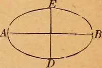 An illustration from Elements of geometry and trigonometry (1886)