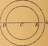 An illustration from Elements of geometry and trigonometry (1886)