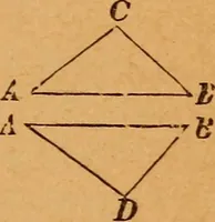An illustration from Elements of geometry and trigonometry (1886)