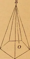 An illustration from Elements of geometry and trigonometry (1886)