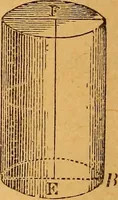 An illustration from Elements of geometry and trigonometry (1886)
