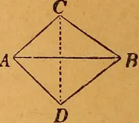 An illustration from Elements of geometry and trigonometry (1886)