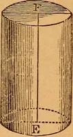 An illustration from Elements of geometry and trigonometry (1886)