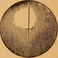 An illustration from Elements of geometry and trigonometry (1886)