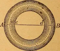 An illustration from Elements of geometry and trigonometry (1886)