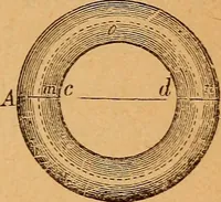 An illustration from Elements of geometry and trigonometry (1886)